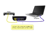Local Business linksyssmartwifi.com: How do I set up my Linksys router? in Phoenix AZ