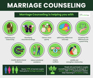 MARRIAGE COUNSELING IN MIAMI, FL