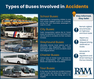 Bus Accident Lawyers